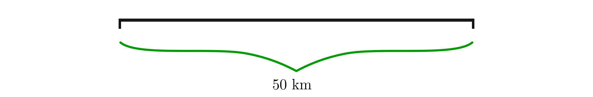 Na ilustracji przedstawiono odcinek. Długość całego odcinka wynosi pięćdziesiąt kilometrów, co przedstawiono za pomocą zielonej klamry obejmującej cały odcinek.