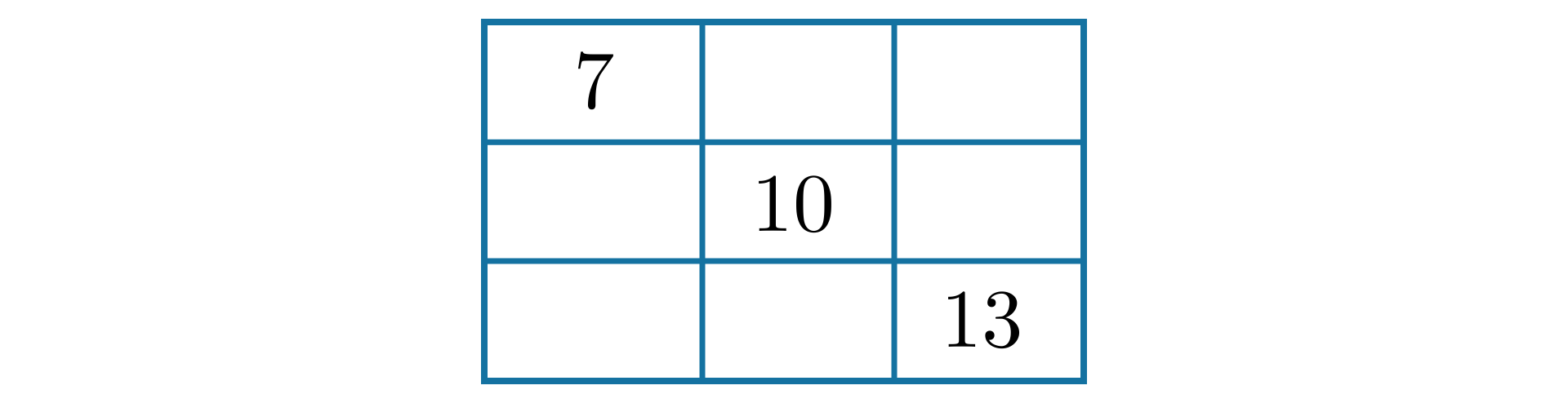 Ilustracja przedstawia kwadrat magiczny, czyli tabelę składającą się z trzech wierszy i trzech kolumn. Po przekątnej tabeli są zapisane liczby. Kolumna pierwsza, wiersz pierwszy cyfra 7, kolumna druga, wiersz drugi cyfra 10,  kolumna trzecia, wiersz trzeci cyfra trzynaście.  