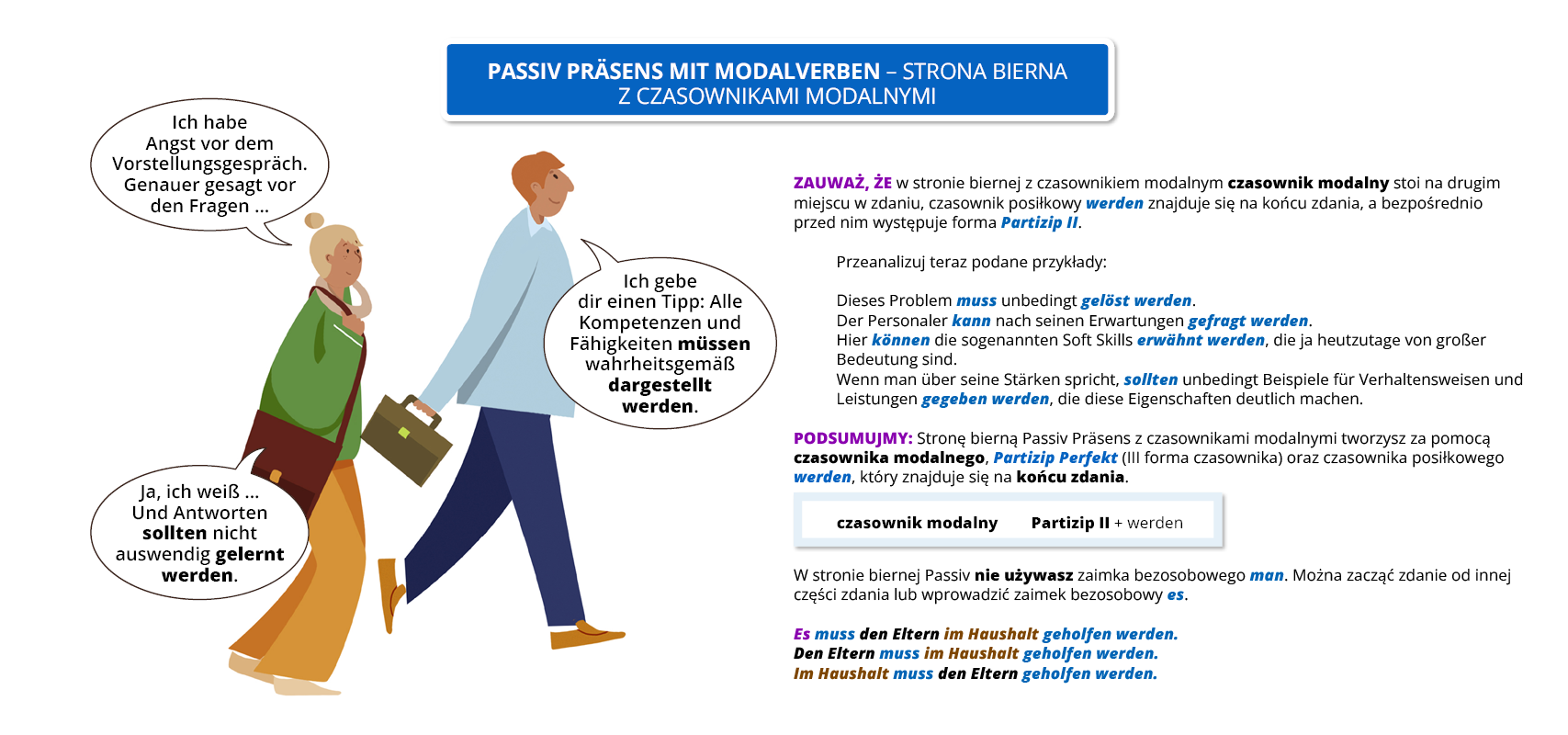 Ilustracja zawiera poradę językową.
Widoczny jest rysunek przedstawiający rozmawiających mężczyznę i kobietę. Obok widoczny jest dymek zawierający napis:  PASSIV PRÄSENS MIT MODALVERBEN - STRONA BIERNA Z CZASOWNIKAMI MODALNYMI.
Pozostałą część grafiki stanowi tekst, którego treść wyświetla się w trybie dostępności. 