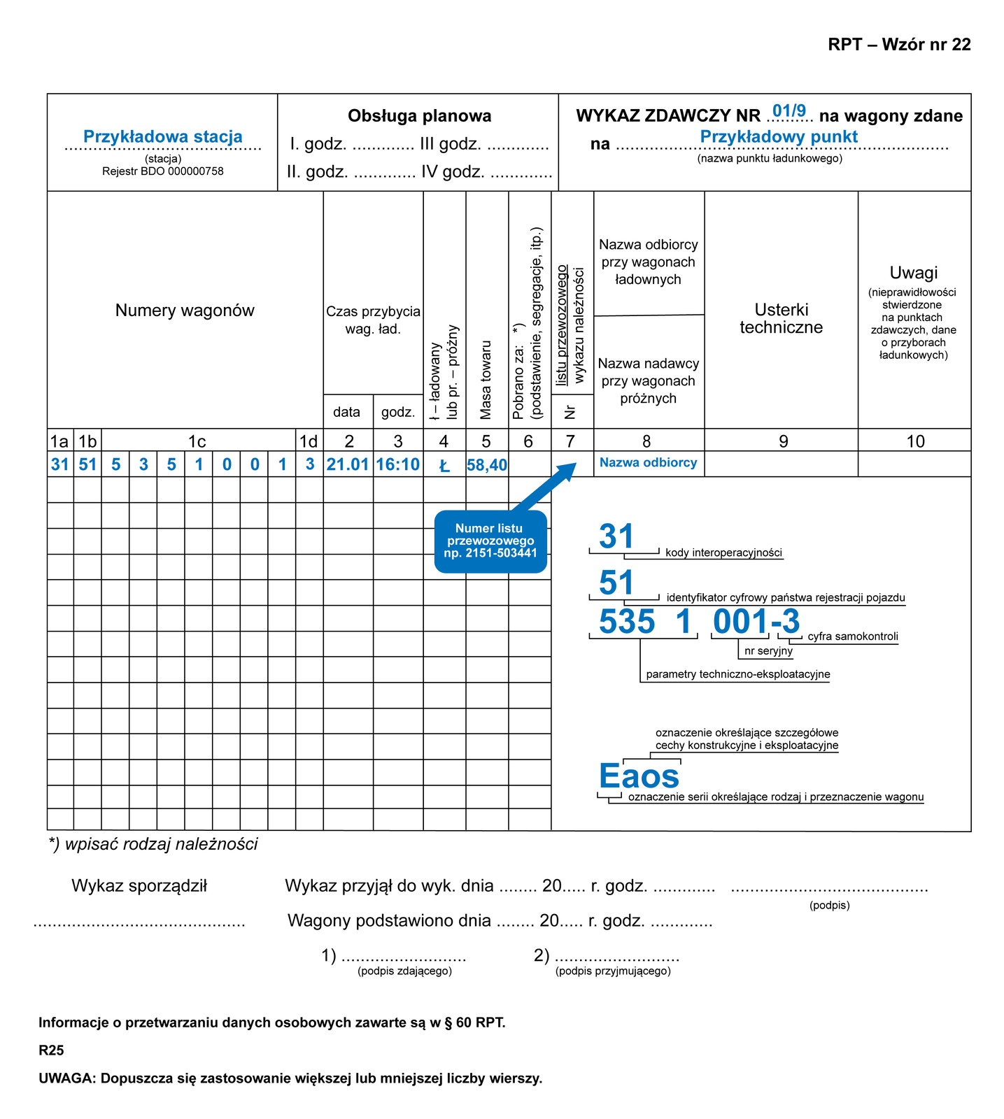 Ilustracja przedstawia przykład wypełniania wykazu zdawczego er dwadzieścia pięć. W komórce dotyczącej stacji wpisano przykładowa stacja. Wykaz zdawczy ma numer zero jeden przez dziewięć na wagony zdane na przykładowy punkt. Numery wagonów to dla jeden a trzydzieści jeden, jeden be pięćdziesiąt jeden. Jeden ce pięć trzy pięć jeden zero zero jeden. Jeden de sześć. Data przybycia to dwudziesty pierwszy stycznia a godzina to szesnasta dziesięć. Wagon oznaczono jako ładowany. Masa towaru wynosiła pięćdziesiąt osiem i cztery dziesiąte. Numer listu przewozowego to dwa jeden pięć jeden pauza pięć zero trzy cztery cztery jeden. W nazwie odbiorcy przy wagonach ładownych wpisano nazwa odbiorcy. W prawym dolnym rogu widnieje informacja. Trzydzieści jeden to kody interpretacyjności. Pięćdziesiąt jeden to identyfikator cyfrowy państwa rejestracji pojazdu. Pięć trzy pięć jeden to parametry techniczno‑eksploatacyjne. Zero zero jeden to numer seryjny a sześć to liczba samokontroli. W napisie E a o es. Litera E to oznaczenie serii określające rodzaj i przeznaczenie wagonu, a pozostałe litery to oznaczenie określające szczegółowe cechy konstrukcyjne i eksploatacyjne.
