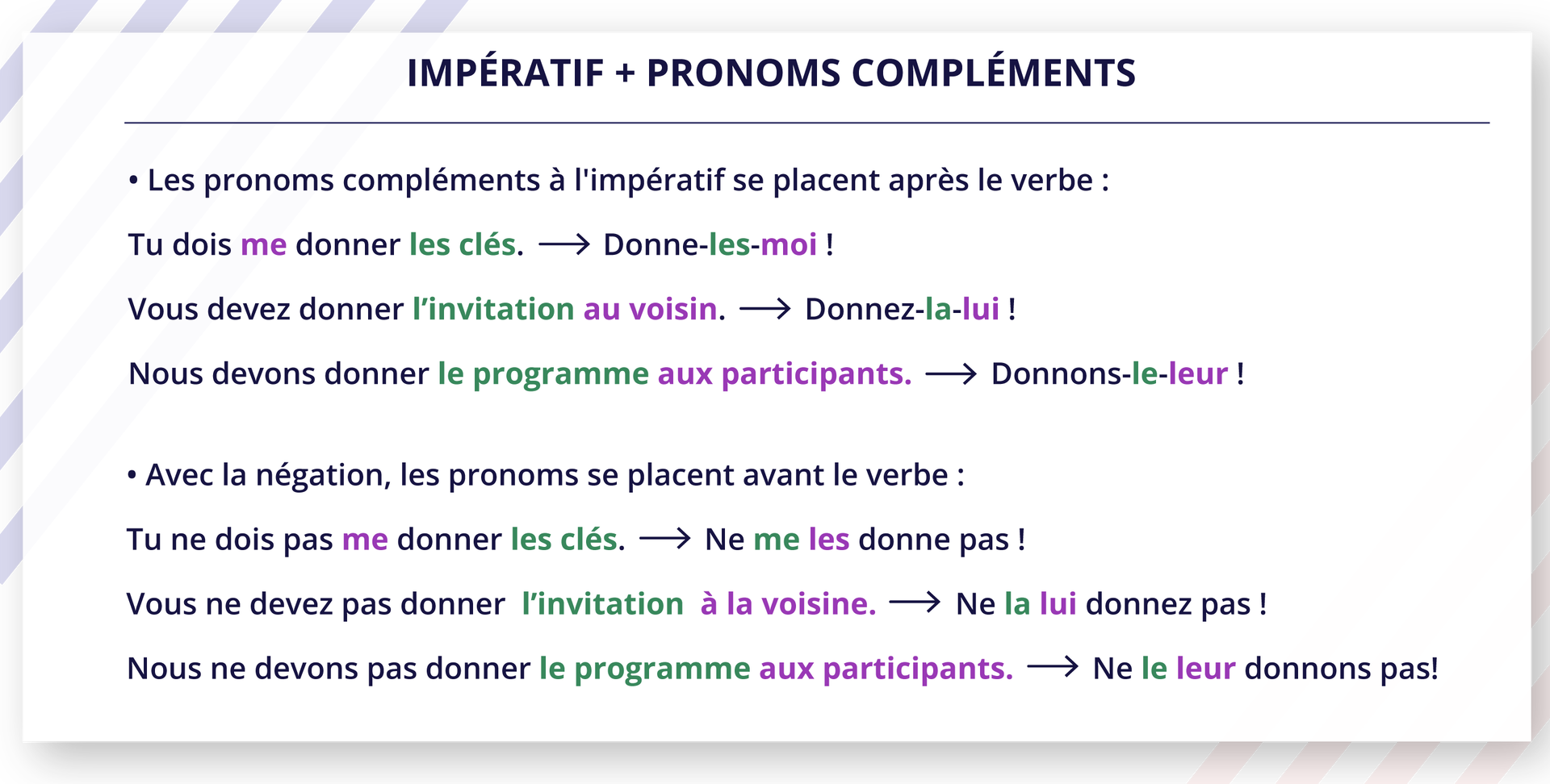 Ilustracja zatytułowana IMPÉRATIF + PRONOMS COMPLÉMENTS zawiera dwa punkty. Punkt pierwszy. Les pronoms compléments à l'impératif se placent après le verbe : Tu dois me donner les clés. → Donne‑les‑moi ! Vous devez donner l'invitation au voisin. → Donnez‑la‑lui !Nous devons donner le programme aux participants. → Donnons‑le‑leur ! Punkt drugi. Avec la négation, les pronoms se placent avant le verbe :Tu ne dois pas me donner les clés. → Ne me les donne pas !Vous ne devez pas donner l'invitation à la voisine. → Ne la lui donnez pas !Nous ne devons pas donner le programme aux participants. → Ne le leur donnons pas!