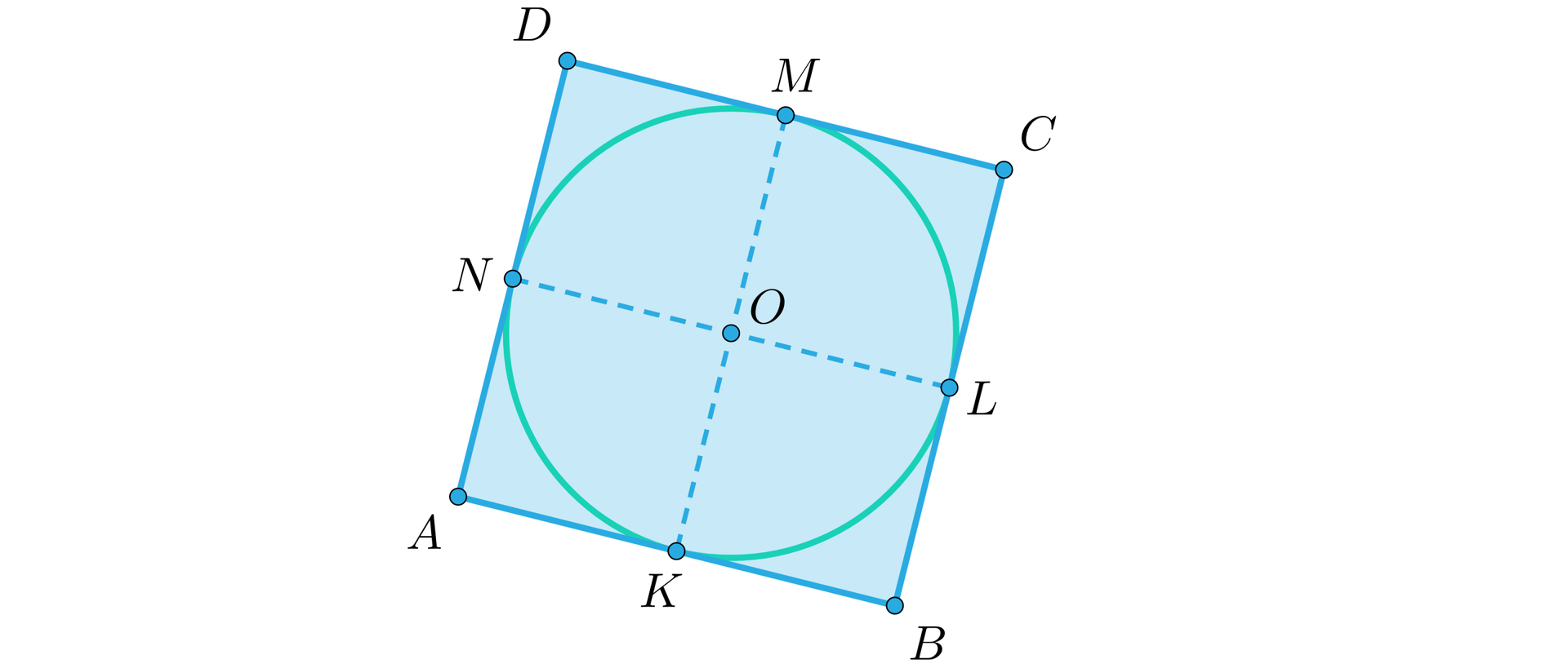 Ilustracja przedstawia kwadrat ABCD opisany na okręgu o promieniu r. Na kwadracie zaznaczono środki boków KLMN połączono je odcinkami przecinającymi się w punkcie O.