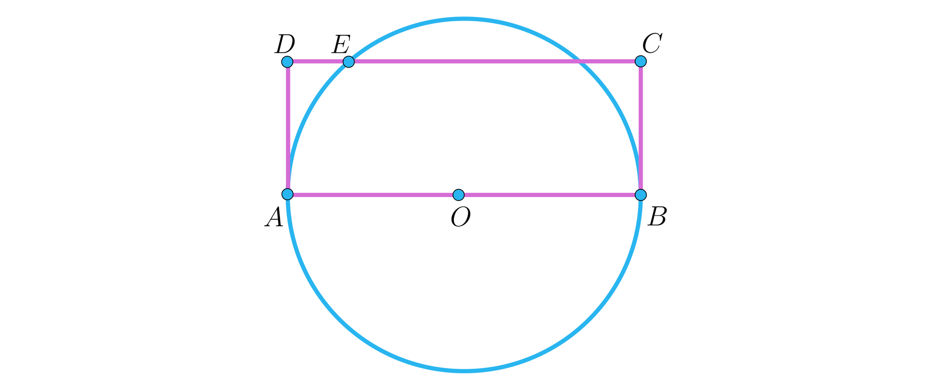 Ilustracja przedstawia okrąg o środku w punkcie O i prostokąt A B C D, którego dłuższy bok A B jest średnicą okręgu. Prostokąt narysowany jest w obrębie górnego półokręgu. Jego krótszy pionowy bok jest krótszy od promienia okręgu, zatem jego górna podstawa przecina górny półokrąg w dwóch punktach, przy czym lewy z tych punktów wyróżniono i opisano literą E.