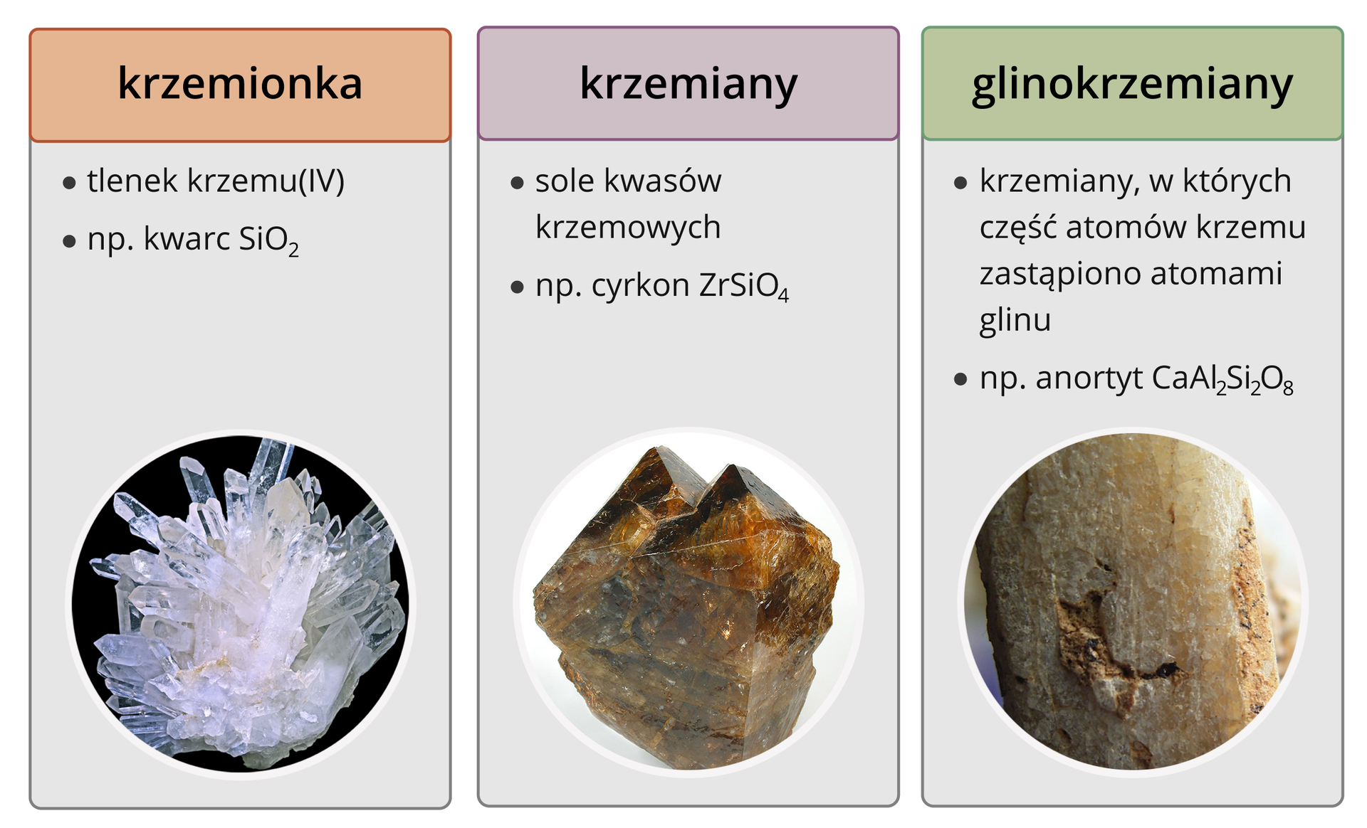 W tabeli przedstawiono przykładowe substancje zawierające krzem. Pierwszym z nich jest krzemionka, czyli tlenek krzemu(IV), SiO2, występujący pod postacią kwarcu. Drugą grupą są krzemiany, czyli sole kwaśów krzemowych na przykład cyrkon o wzorze sumarycznym ZrSiO4. Trzecią grupą są glinokrzemiany, czyli krzemiany, w których część atomów krzemu zastąpiono atomami glinu. Przykładem minerału jest anortyt.