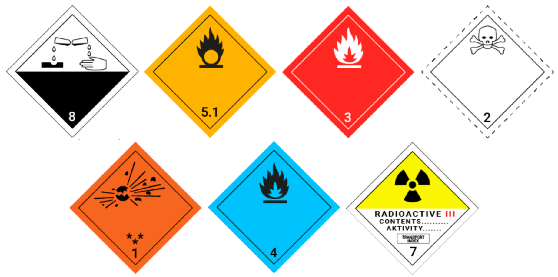 Ilustracja przedstawia siedem  piktogramów.  Znaki ostrzegają o materiałach wybuchowych, materiałach ciekło zapalnych,  materiałach wytwarzające w zetknięciu z wodą gazy zapalne,  materiałach promieniotwórczych, materiałach trujących, materiałach utleniających, materiałach żrących