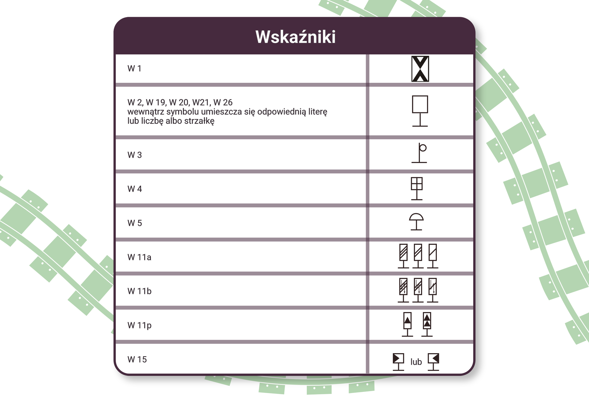 Ilustracja przedstawia tabelę zawierającą symbole wskaźników. Wskaźnik W jeden. Symbolem jest prostokąt o dwóch przekątnych. Wskaźniki W dwa, W dziewiętnaście, W dwadzieścia, W dwadzieścia jeden, W dwadzieścia sześć wewnątrz symbolu umieszcza się odpowiednią literę lub liczbę albo strzałkę. Jest to prostokąt umieszczony na maszcie. W trzy okrąg przymocowany do boku masztu. W cztery prostokąt z krzyżem umieszczony na maszcie. W pięć. Półokrąg umieszczony na maszcie. W jedenaście a. Prostokąt z jedną dwoma lub trzema ukośnymi liniami umieszczony na maszcie. W jedenaście be. Prostokąt z jedną dwoma lub trzema ukośnymi liniami oraz strzałką z grotem skierowanym w dół umieszczony na maszcie. W jedenaście pe. Pusty trójkąt lub dwa trójkąty w prostokącie umieszczonym na maszcie. W piętnaście. Zaczerniony trójkąt, którego jeden z boków pokrywa się z prawą lub lewą ścianą kwadratu umieszczonego na maszcie.