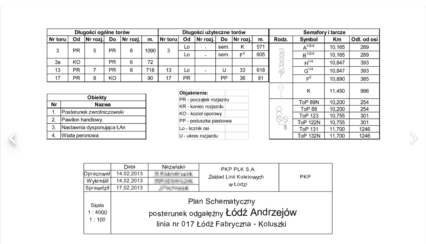 Ilustracja przedstawia siedem tabel dla  planu schematycznego posterunek odgałęźny Łódź Andrzejów.