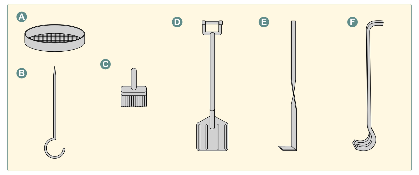 Na ilustracji przedstawione zostały różne narzędzia formierskie. Jako pierwsze z literą A jest sito, które ma kształt płaskiego walca, z jednej strony zakończonego sitem. Drugim narzędziem z literą B jest haczyk do wyjmowania modelu, z jednej strony jest ostro zakończony, natomiast z drugiej posiada haczyk. Pod literą C kryje się mały pędzel, natomiast pod literą D łopata. Pod literą E przedstawiony jest lancet z haczykiem, który z jednej strony posiada zakrzywienie w postaci konta prostego. Ostatnim elementem z literą F jest esówka, która z dwóch stron posiada zakrzywienia.