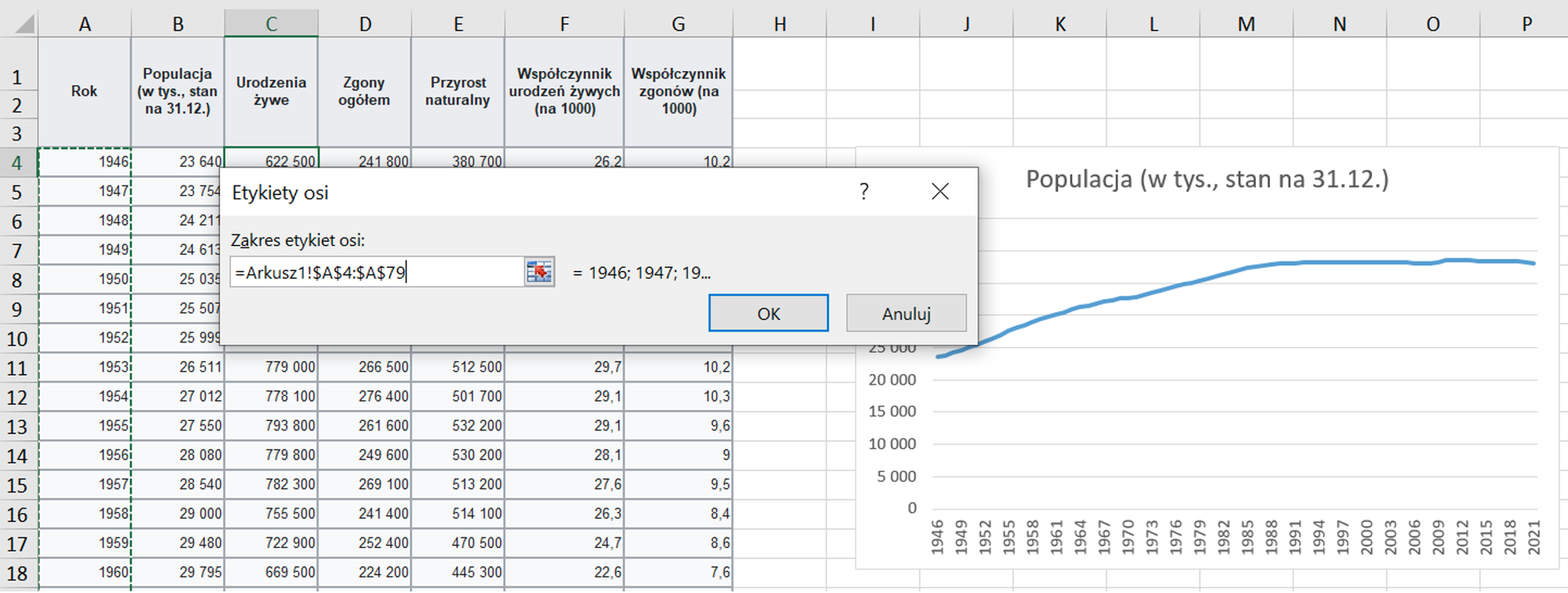 Ilustracja przedstawia arkusz z danymi. W arkuszu zaznaczono kolumnę A - dotyczy roku. Na tle arkusza wyświetla się okno dotyczące Etykiet osi. W polu: Zakres etykiet osi, wpisano:=Arkusz1!$A$4:$A$79. Obok pola po prawej stronie jest zapis: =1946; 1947; 19... Zastosowano przycisk OK. Obok widoczny jest wykres dotyczący populacji w tysiącach, stan na trzydziestego pierwszego grudnia.  