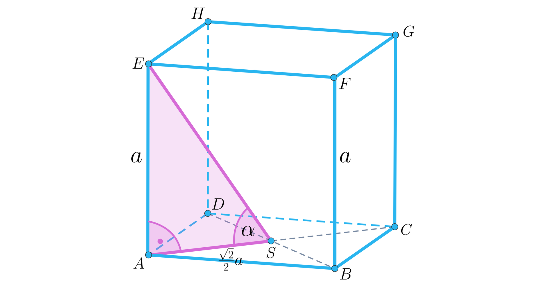 Ilustracja przedstawia sześcian A B C D E F G H o krawędzi a. Z wierzchołka E wychodzi prosta stykająca się z dolną podstawą na przecięciu jej przekątnych. Tworzy to punkt S.  Połowa przekątnej ma miarę 2a2. Przekątna tworzy z nowopowstałą prostą kąt alfa. 