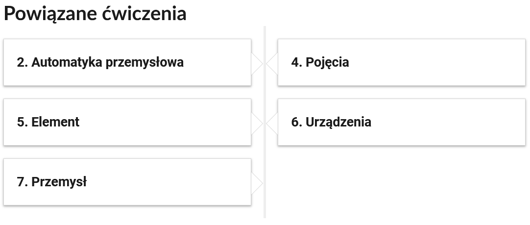 Widok przykładowego przycisku ćwiczeń powiązanych z danym multimedium. Składają się one z prostokątnych paneli umieszczonych jeden pod drugim w dwóch pionowych rzędach. Każdy panel posiada numer oraz tytuł, który nawiązuje do zawartego w nim zadania.