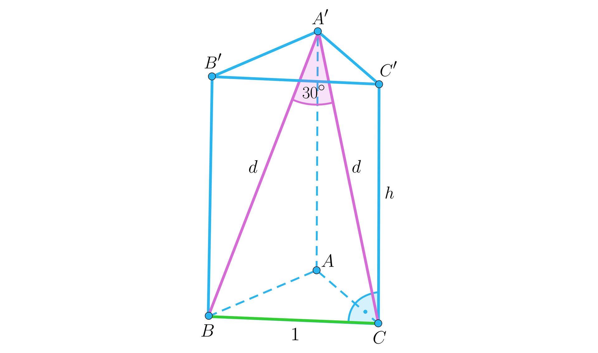 Ilustracja przedstawia graniastosłup prawidłowy trójkątny A B C A prim B prim C prim. Na rysunku zaznaczono przekątną ściany bocznej A prim C o długości d oraz przekątną ściany bocznej A prim B również o długości d. Odcinek B C ma długość jeden. Pomiędzy odcinkiem A prim C i odcinkiem A prim B zaznaczono kąt trzydziestu stopni. Z wierzchołka A prim upuszczono wysokość trójkąta A prim B C na punkt D znajdujący się na środku odcinka B C.