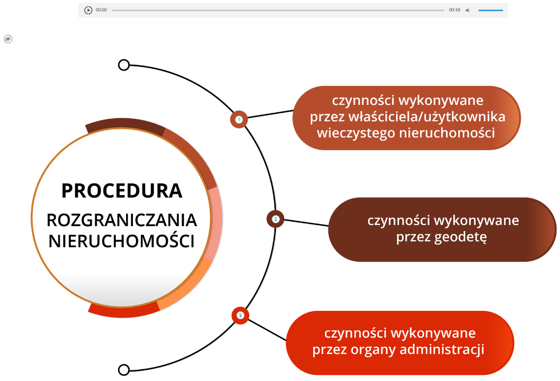 Grafika przedstawia przykładowy wygląd głównej planszy grafiki interaktywnej. Widoczne są okienka z tekstem. Przy każdym z nich znajduje się okrągły znacznik z numerem. Po kliknięciu znacznika wyświetli się opis do danego punktu oraz grafika.
