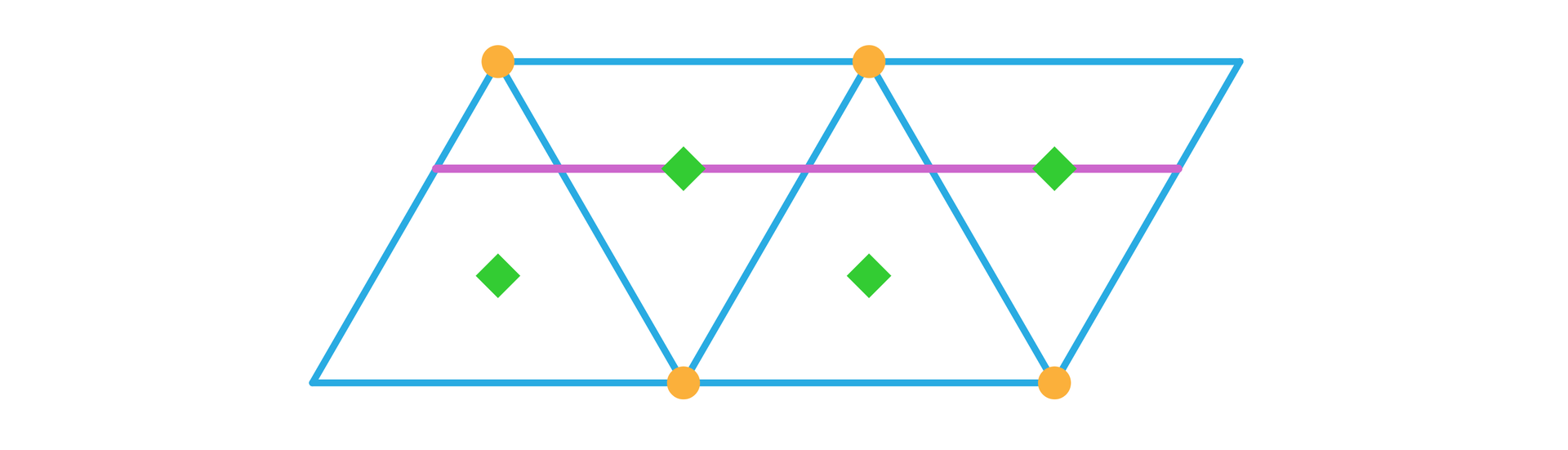 Ilustracja przedstawia cztery trójkąty ułożone obok siebie w taki sposób, że razem mają kształt równoległoboku. W równoległoboku zaznaczono odcinek równoległy do dłuższych boków równoległoboku