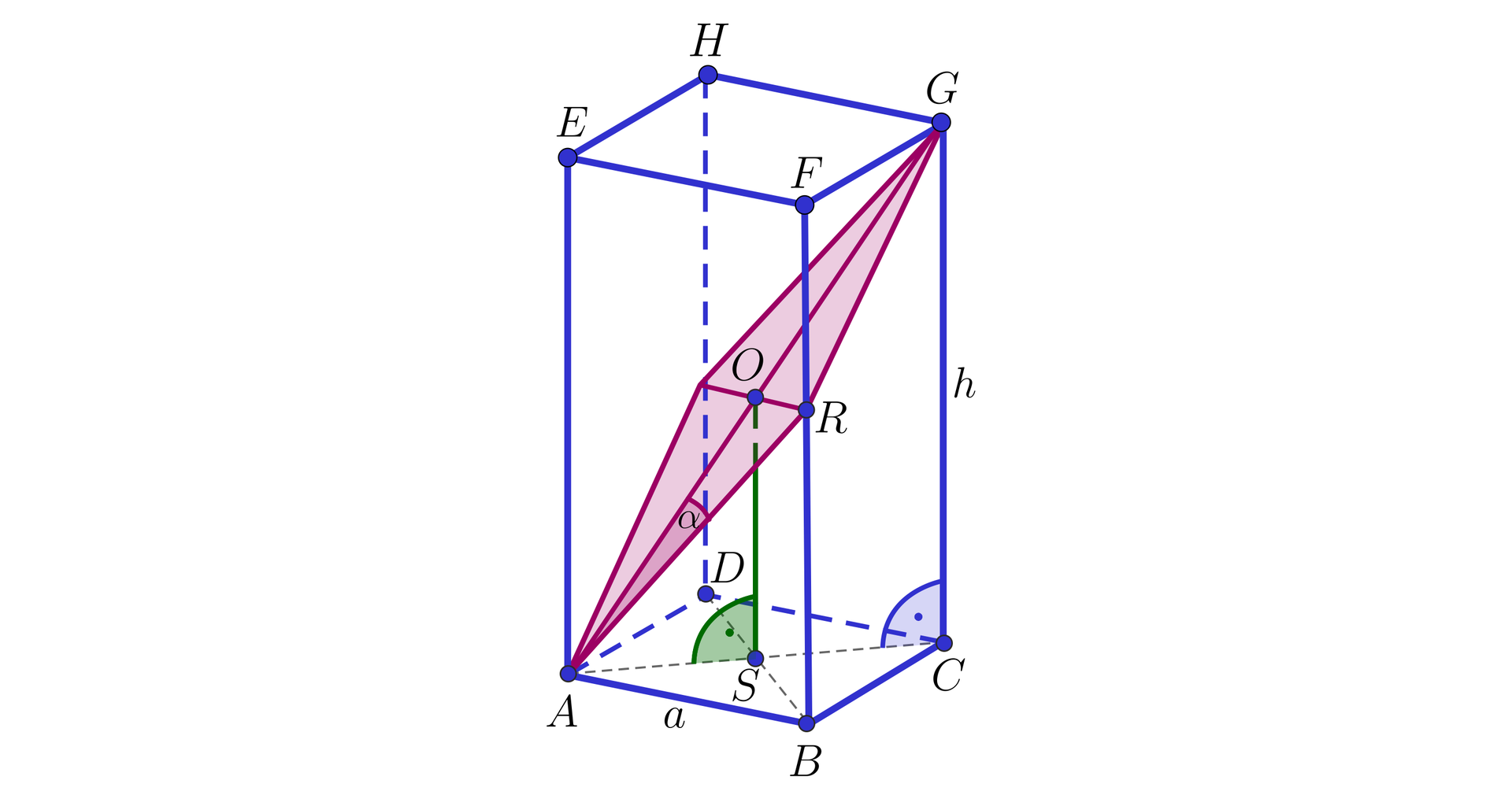 Ilustracja przedstawia graniastosłup prawidłowy czworokątny A B C D E F G H, krawędzie podstawy mają długość a, a wysokość długość h.  Przecięto go płaszczyzną w kształcie rombu o kącie ostrym, nachyloną do podstawy graniastosłupa. Płaszczyzna styka się z krawędzią ściany bocznej w punkcie R. Przekątne rombu przecinają się w punkcie O. Kąt między krawędzią a przekątną rombu wynosi α. 