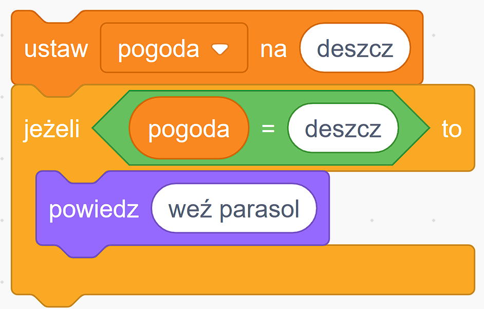 Schemat blokowy w Scratch