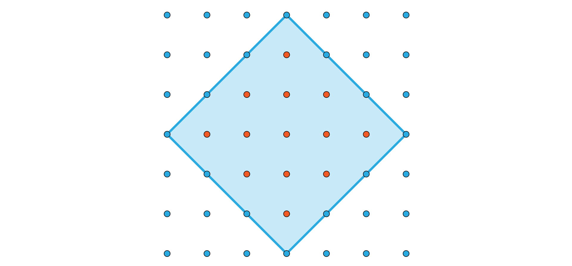 Ilustracja przedstawia 49 punktów. W jego środku umieszczono kwadrat o boku 4 kropek.