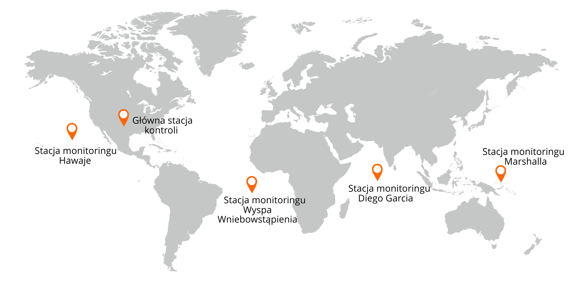 Ilustracja przedstawia na białym tle zarysy wszystkich kontynentów ziemskich. Zaznaczonych jest na niej pięć punktów: główna stacja kontroli w Colorado Spring, USA, stacja na Wyspie Wniebowstąpienia, stacja na wyspie Diego Garcia, stacja na jednej z wysp Marshalla oraz stacja na Hawajach.
