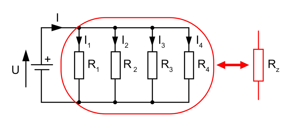 Ilustracja przedstawia przykład połączenia równoległego. Obwód posiada jedno źródło napięcia oraz cztery rezystory oznaczone numerami od R1 do R4, połączone równolegle. Każdemu rezystorowi została przypisane natężenie oznaczone numerami od I1 do I4. Rezystory są otoczone czerwonym owalem, od którego odchodzi dwustronna strzałka wskazująca na czerwony rezystor podpisany jako R indeks dolny z.
