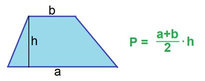 Rysunek trapezu o podstawach a i b oraz wysokości h. Zapis: P = a plus b, podzielone przez 2, razy h.