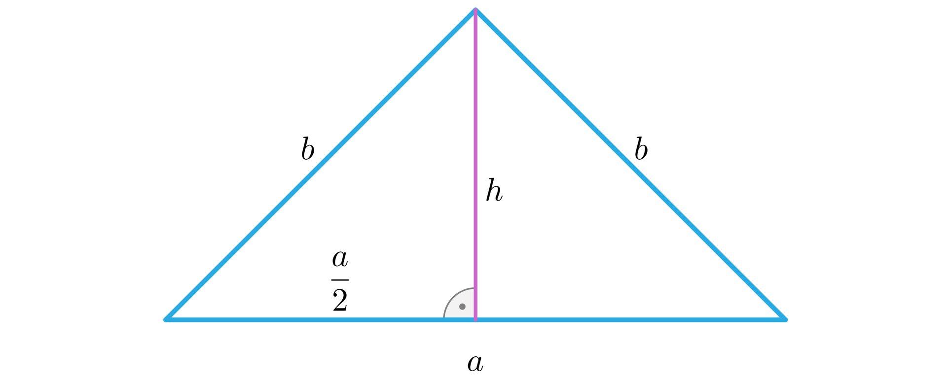 Ilustracja przedstawiająca trójkąt równoramienny o ramionach o długości b oraz podstawie a, na którą została poprowadzona wysokość h dzieląca podstawę na dwie równe części a2.