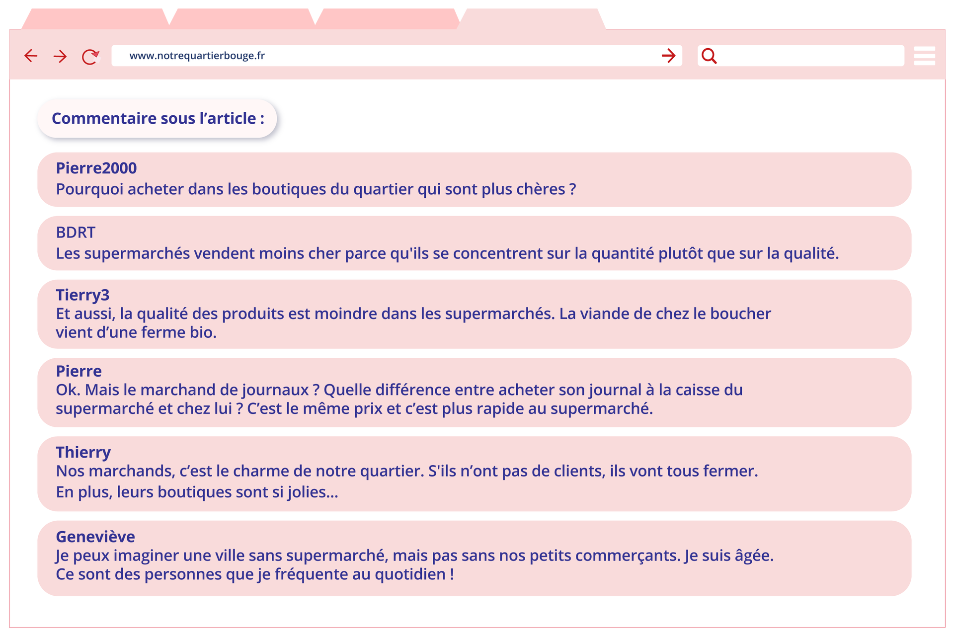Ilustracja przedstawiona jako strona internetowa o adresie www.notrequartierbouge.fr zawiera informacje. Commentaire sous l'article: Pierre2000 Pourquoi acheter dans les boutiques du quartier qui sont plus chères ? BDRT Les supermarchés vendent moins cher parce qu'ils se concentrent sur la quantité plutôt que sur la qualité. Tierry3 Et aussi, la qualité des produits est moindre dans les supermarchés. La viande de chez le boucher vient d'une ferme bio. Pierre Ok. Mais le marchand de journaux ? Quelle différence entre acheter son journal à la caisse du supermarché et chez lui ? C'est le même prix et c'est plus rapide au supermarché. Thierry Nos marchands, c'est le charme de notre quartier. S'ils n'ont pas de clients, ils vont tous fermer. En plus, leurs boutiques sont si jolies... Geneviève Je peux imaginer une ville sans supermarché, mais pas sans nos petits commerçants. Je suis âgée. Ce sont des personnes que je fréquente au quotidien !