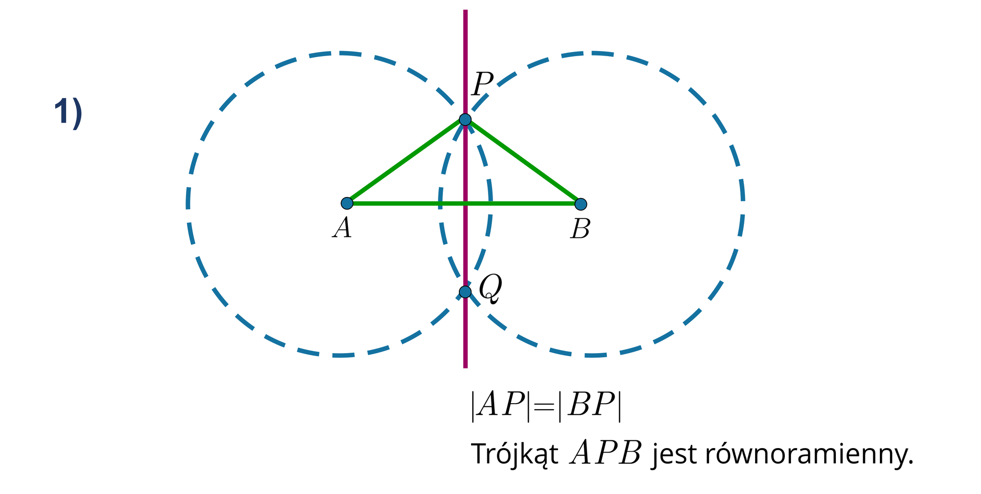 Do konstrukcji dowolnego trójkąta równoramiennego wykorzystamy konstrukcje rombu. Na początku na prostej zaznaczamy odcinek AB. Kreślimy łuk o środku w punkcie A i promieniu AB. Na łuku w dowolnym miejscu nad prostą zaznaczamy puntk C. Następnie kreślimy dwa łuki o środkach w punktach C i B i promieniach równych AB. Punkt Przecięcia tych dwóch łuków oznaczamy jako punkt D. Łącząc punkty ABCD otrzymamy romb. Łącząc punkty B i C otrzymamy odcinek, który jest przekątną tego rombu. Otrzymana figura ABC jest trójkątem równoramiennym. Do konstrukcji trójkąta o długości boków 3 cm, 3 cm i 4 cm wykorzystamy cyrkiel i linijkę. Na początku na prostej zaznaczmy odcinek AB długości 4 cm. Następnie kreślimy dwa okręgi o środkach w punkcie A i B o promieniach równych 3 cm. Punkt przecięcia tych dwóch okręgów nad prostą oznaczamy jako punkt C. Otrzymana figura ABC to trójkąt o bokach długości 3 cm, 3 cm i 4 cm.