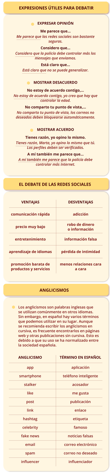 Tytuł pierwszej tabeli graficznej: EXPRESIONES ÚTILES PARA DEBATIR. Nagłówek pierwszy: EXPRESAR OPINIÓN. Poniżej: Me parece que… Me parece que las redes sociales son bastante seguras. Considero que… Considero que la policía debe controlar más los mensajes que enviamos. Está claro que… Está claro que no se puede generalizar. Nagłówek drugi: MOSTRAR DESACUERDO. Poniżej: No estoy de acuerdo contigo,… No estoy de acuerdo contigo, yo creo que hay que controlar la edad. No comparto tu punto de vista,... No comparto tu punto de vista, los correos no deseados deben bloquearse automáticamente. Nagłówek trzeci: MOSTRAR ACUERDO. Poniżej: Tienes razón, yo opino lo mismo. Tienes razón, Marta, yo opino lo mismo que tú. Los perfiles deben ser verificados. A mí también me parece que… A mí también me parece que la policía debe controlar más Internet.  Tytuł drugiej tabeli graficznej: EL DEBATE DE LAS REDES SOCIALES. Poniżej: VENTAJAS - comunicación rápida, precio muy bajo, entretenimiento, aprendizaje de idiomas, promoción barata de productos y servicios; DESVENTAJAS - adicción, robo de dinero o información, información falsa. pérdida de intimidad, menos relaciones cara a cara.  Tytuł trzeciej tabeli graficznej: ANGLICISMOS. Poniżej: Los anglicismos son palabras inglesas que se utilizan comúnmente en otros idiomas. Sin embargo, en español hay varios términos que podemos utilizar en su lugar. Aunque se recomienda escribir los anglicismos en cursiva, es frecuente encontrarlos en páginas web y otras publicaciones sin cursiva. Esto es debido a que su uso se ha normalizado entre la sociedad española. Poniżej tabela z kolumnami: ANGLICISMO oraz TÉRMINO EN ESPAÑOL. Odpowiednio: app - aplicación; smartphone - teléfono inteligente; stalker - acosador; like - me gusta; post - publicación; link - enlace; hashtag - etiqueta; celebrity - famoso; fake news - noticias falsas; email - correo electrónico; spam - correo no deseado; influencer - influenciador.
