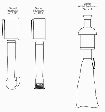 Ilustracja przedstawia schematy trzech rodzajów granatów. Granat trzonkowy z różnych lat używania tysiąc dziewięćset piętnaście i siedemnaście, różnią się one rączką, w pierwszym okresie była ona zaokrąglona, później zamieniono ją na prosty kształt. Trzeci rodzaj to granat ze stabilizatorem, który zamiast uchwytu miał fragment materiału, dzięki któremu leciał dalej.