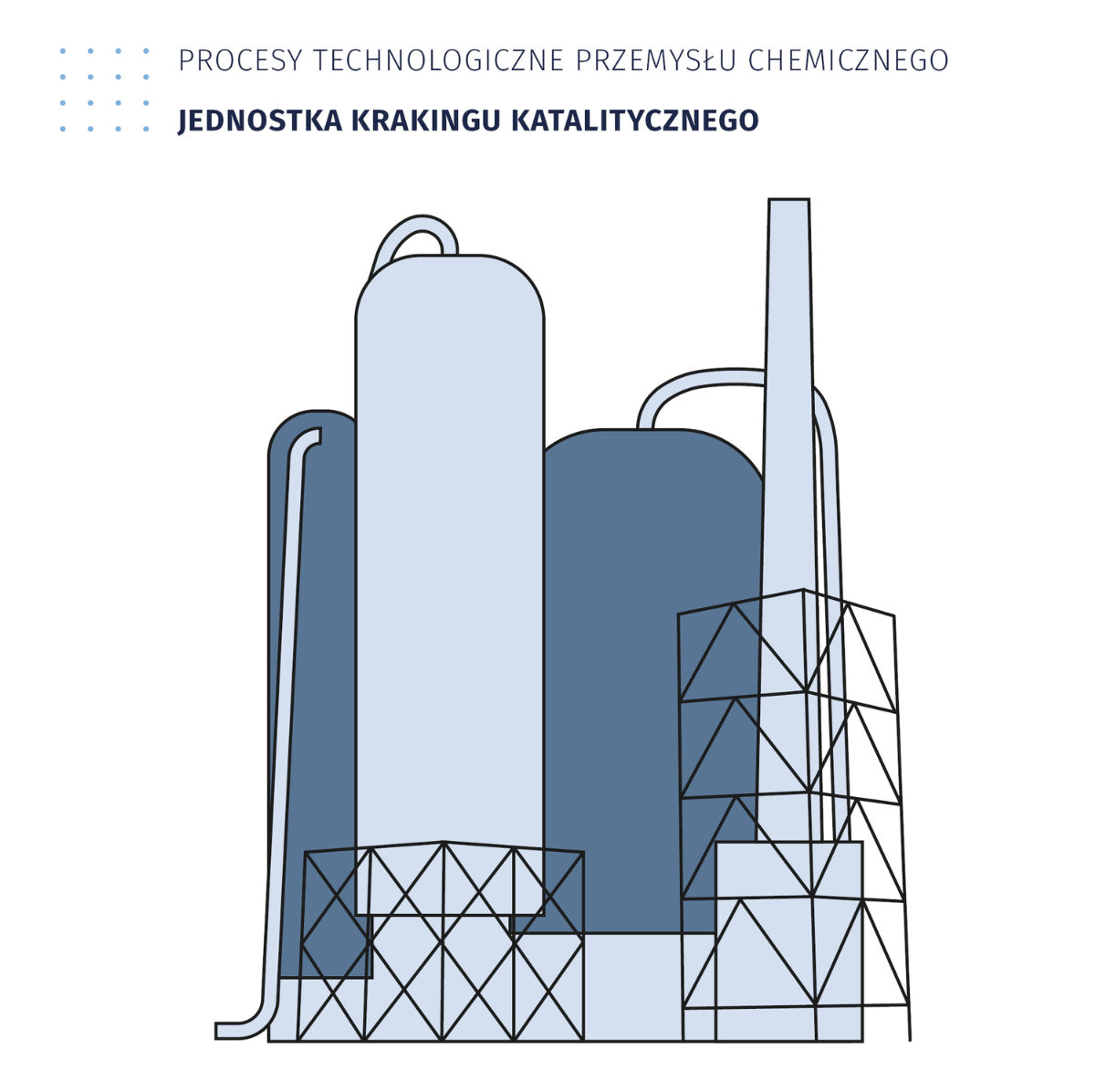 Ilustracja przedstawia jednostkę krakingu katalitycznego. Widoczne są trzy duże, podłużne zbiorniki, zaokrąglone w górnej części. Wokół nich znajduje się rusztowanie. Do pojemników prowadzą rury.
