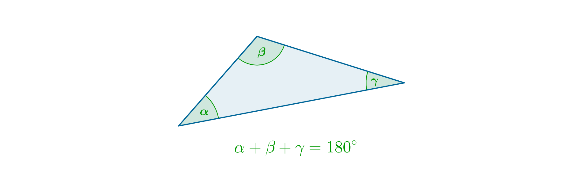Rysunek trójkąta o kątach wewnętrznych alfa, beta, gamma. Zapis: alfa + beta + gamma = 180 stopni.