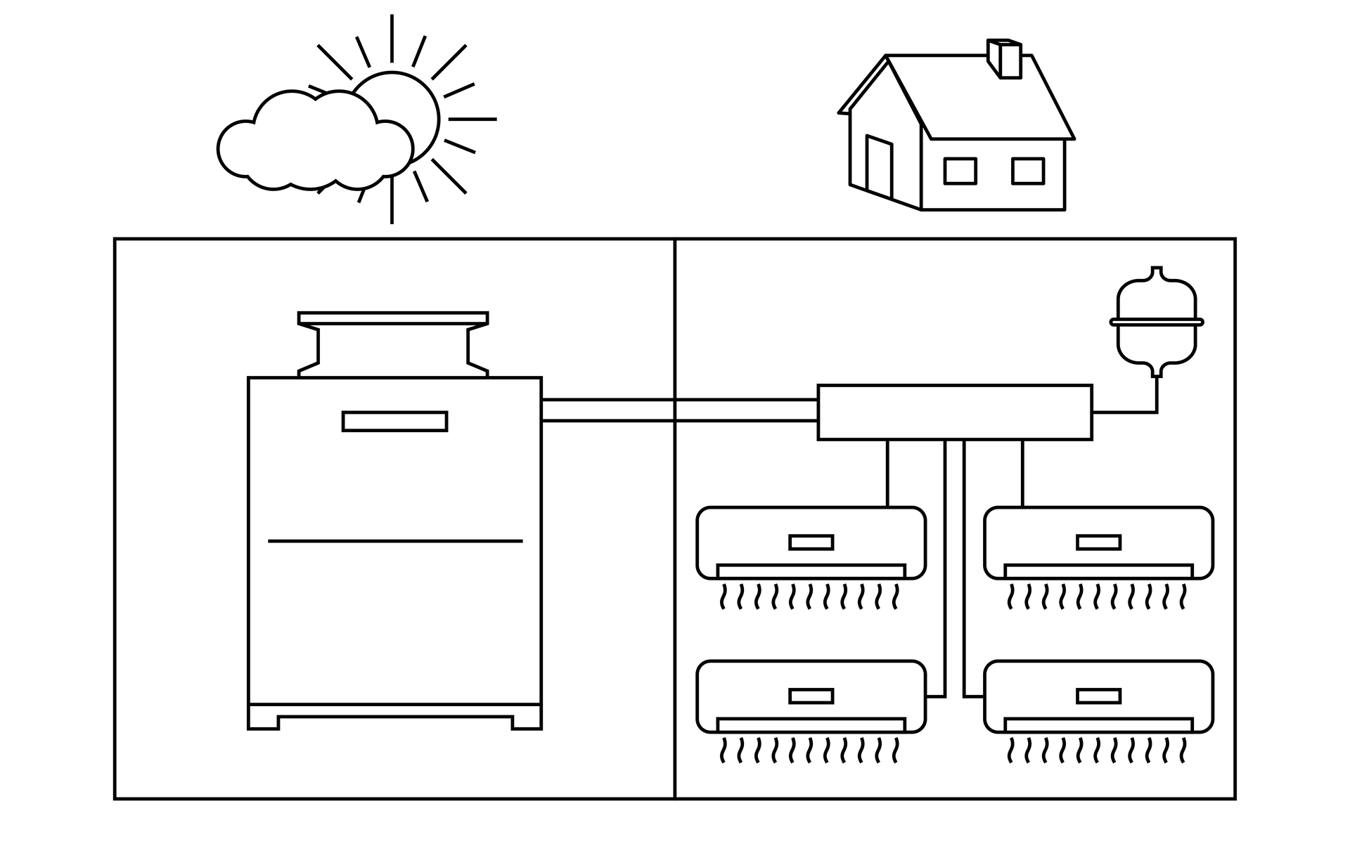 Schemat instalacji typu multisplit z rozdzielaczem i klimatyzatorami kanałowymi przedstawiony jest w dwóch ramkach. Jedna symbolizuje otoczenie zewnętrzne a druga wnętrze budynku. W jednej znajduje się klimatyzator, który reprezentuje zewnętrzną jednostkę. Jest on połączony z kanałami powietrznymi oraz rozdzielaczem przepływu powietrza. Kanały prowadzą do naczynia wyrównawczego zaznaczonego w drugiej ramce.  Poniżej naczynia wyrównawczego znajdują się cztery klimatyzatory kanałowe. Są to płaskie, podłużne jednostki wewnętrzne, zamontowane na suficie lub ścianach pomieszczeń. Dzięki kanałom powietrze jest przesyłane do tych klimatyzatorów, co pozwala na skuteczne chłodzenie lub ogrzewanie każdego pomieszczenia niezależnie.