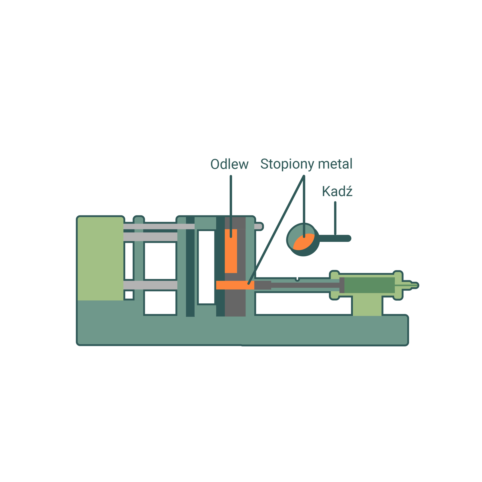 Maszyna odlewnicza z zimną komorą tłokową