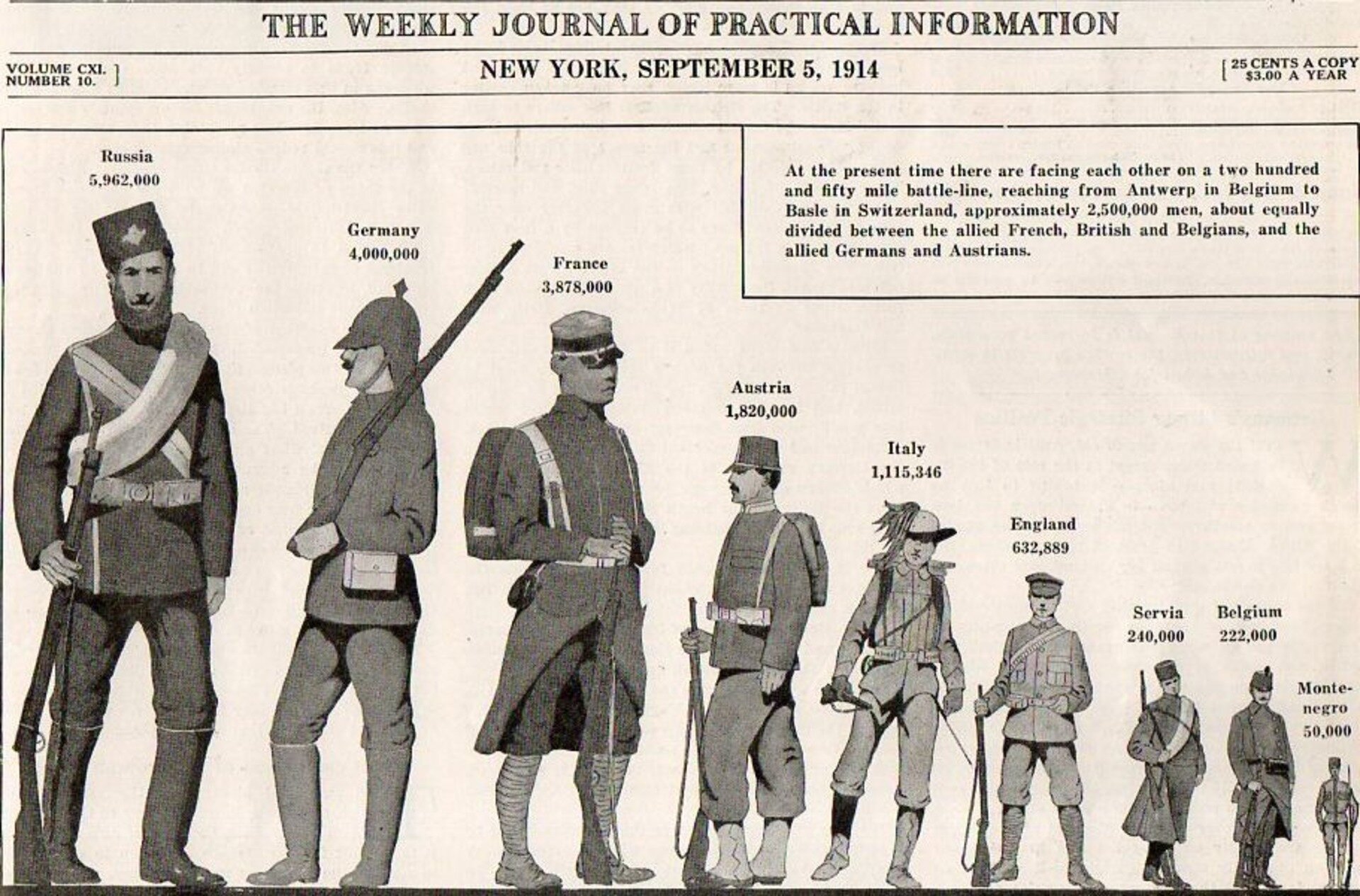 Wycinek z gazety prezentującej liczebność armii. Są to kolejno: Rosja 5 962 000, Niemcy 4 000 000, Francja 2 878 000, Austria 1 820 000, Włochy 1 115 346, Anglia 632 889, Serbia 240 000, Belgia 222 000, Czarnogóra 50 000.