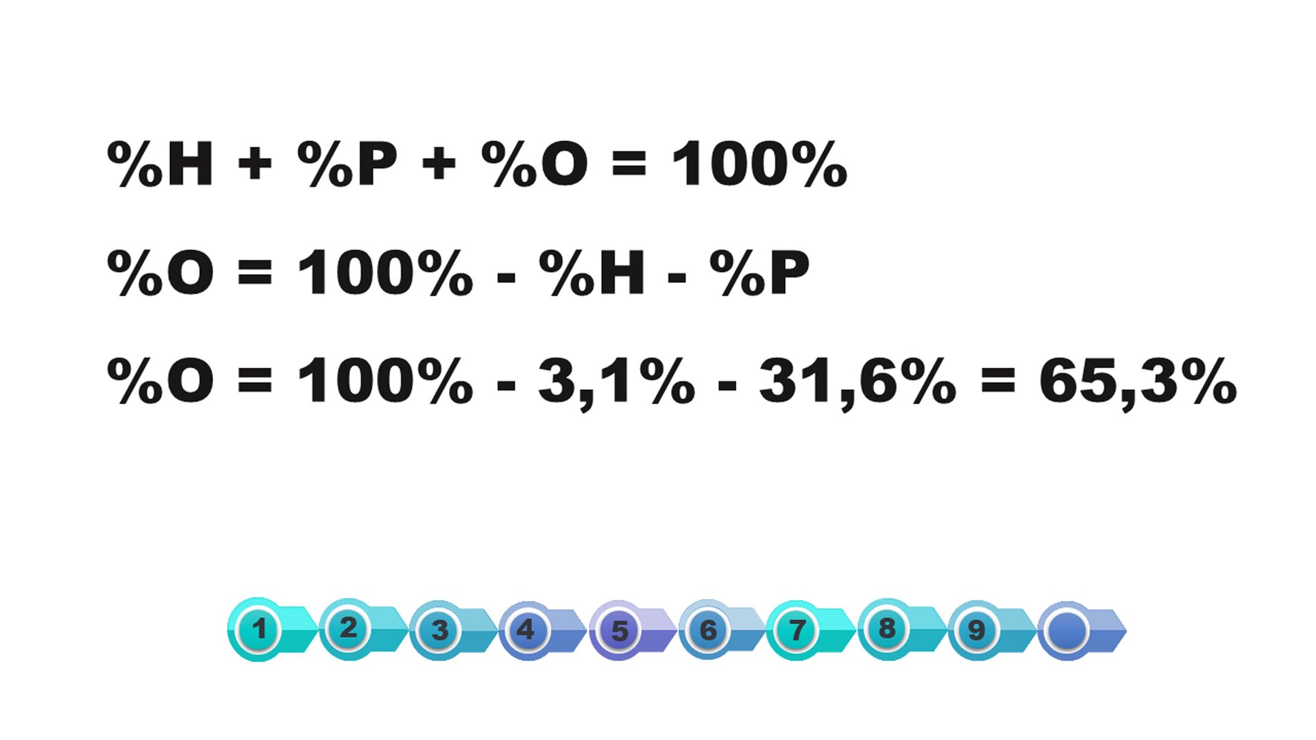 Slajd 11. Ilustracja zawiera równania. Piewszy wers: %H + %P + %O = 100%; drugi wers: %O = 100% - %H - %P ; trzeci wers: %O = 100% - 3,1% - 31,6% = 65,3%. Pod opisem znajduje się pozioma oś ułożona z dziesięciu kółek. Kółka podpisano kolejno od lewej: 1,2,3,4,5,6,7,8,9.