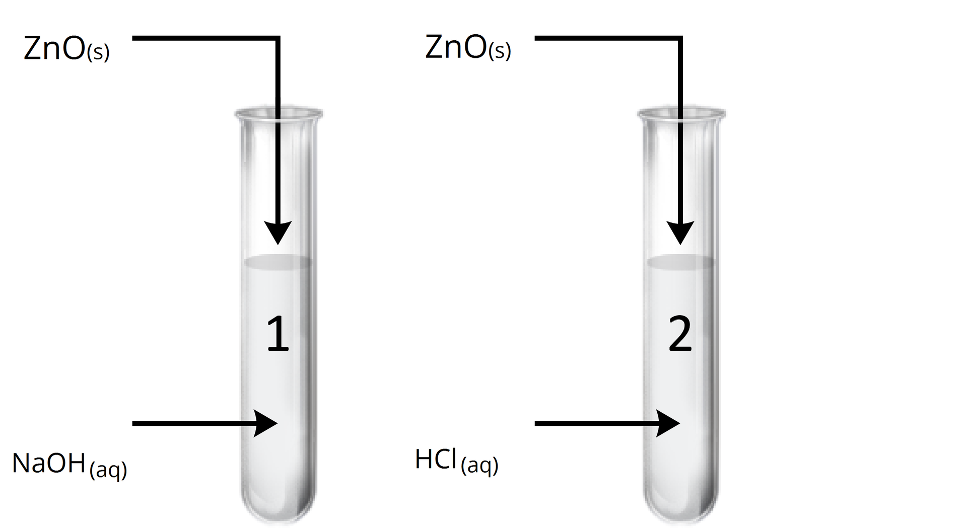 Grafika przedstawia dwie probówki z bezbarwną cieczą. Ciecz w pierwszej probówce, oznaczona cyfrą jeden, jest wskazana strzałką z podpisem: NaOHaq. Druga strzałka wskazuje wlot probówki i wchodzi do jej wnętrza. Nad nią znajduje się podpis math>ZnOs. Ciecz w drugiej probówce, oznaczona cyfrą dwa, jest wskazana strzałką z podpisem: HClaq. Druga strzałka wskazuje wlot probówki i wchodzi do jej wnętrza. Nad nią znajduje się podpis math>ZnOs.