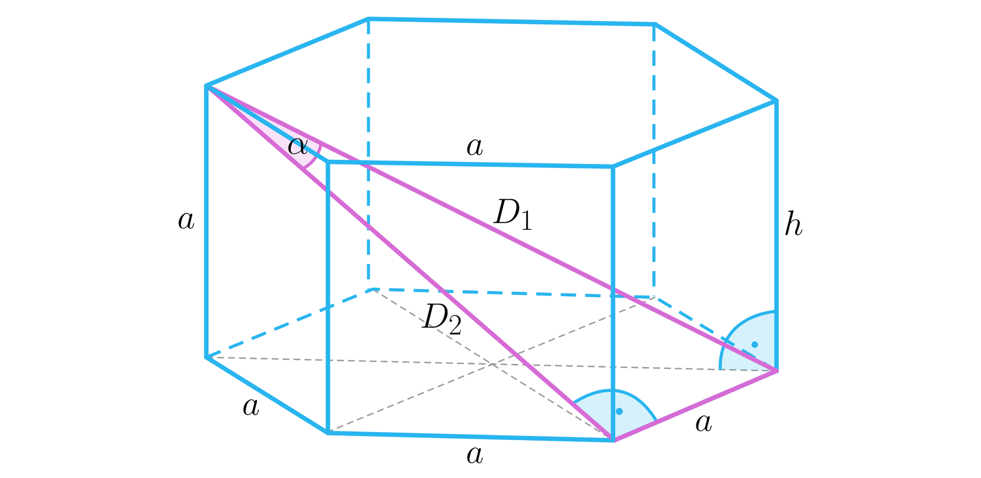 Na ilustracji przedstawiono graniastosłup prawidłowy sześciokątny o krawędzi podstawy a, oraz wysokości h. Występuje zależność a=h. Zaznaczono dłuższą przekątną bryły, oznaczoną D1, oraz krótszą przekątną bryły, oznaczoną D2. Różowym kolorem obrysowano trójkąt prostokątny o przyprostokątnych D2 i a, oraz przeciwprostokątnej D1. Między przyprostokątną D2 a przeciwprostokątną D1 zaznaczono kąt α.
