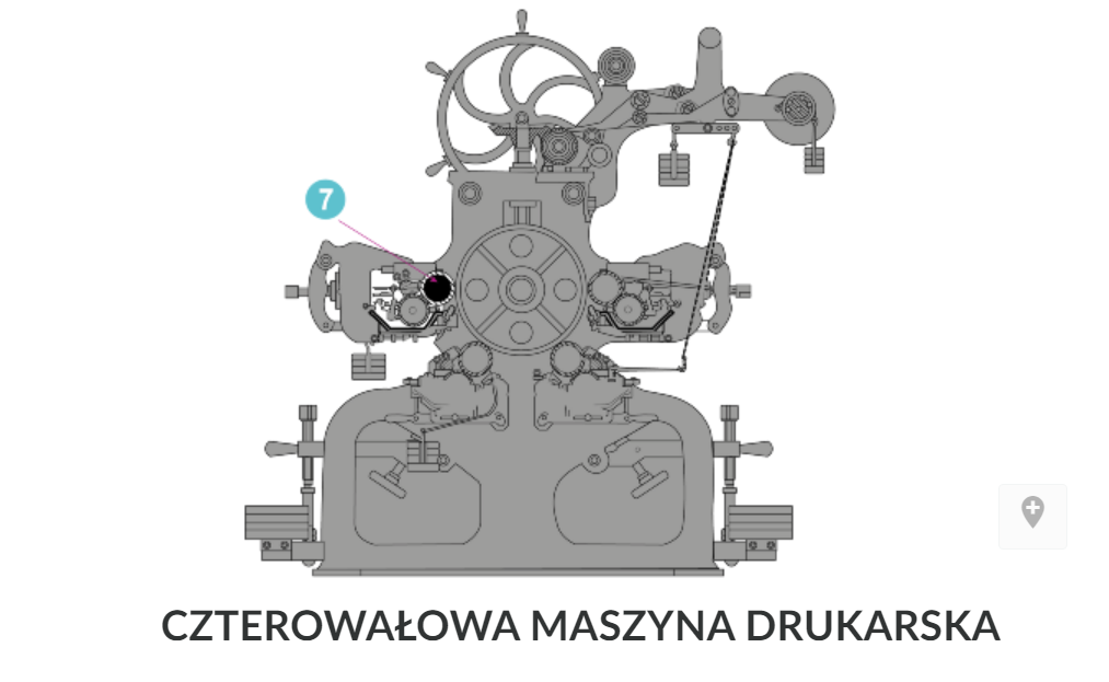 Grafika przedstawia schemat czterowałowej maszyny drukarskiej. Widoczne są mechanizmy maszyny. Jeden z elementów - wałek drukarski - oznaczony jest cyfrą siedem. Pod schematem tytuł: czterowałowa maszyna drukarska. 