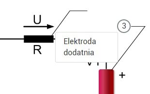 Przykładowy wygląd grafiki interaktywnej. Na ekranie opornik z elektrodą dodatnią ukrytą pod numerem trzecim, na który można kliknąć.