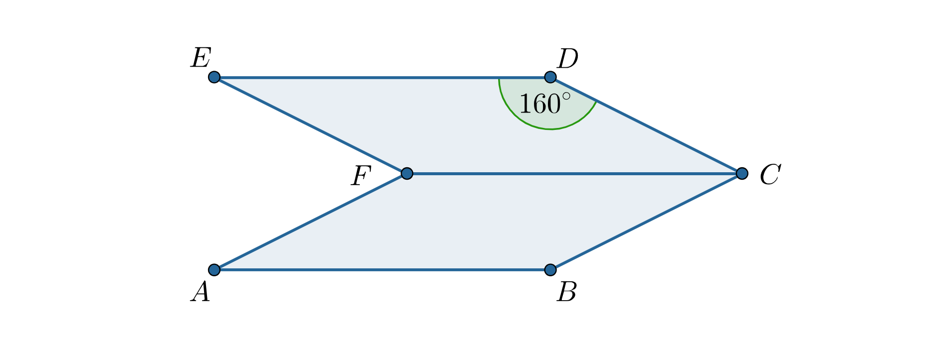 Rysunek wielokąta A B C D E F zbudowanego z dwóch jednakowych równoległoboków F C D E i A B C F o wspólnym boku FC. Zaznaczony kąt wewnętrzny C D E o mierze 160 stopni.