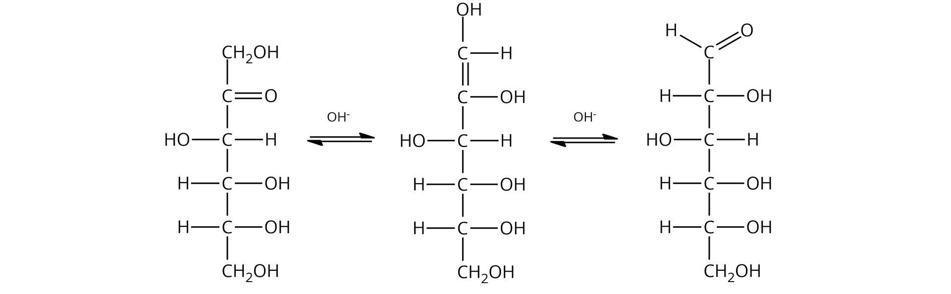 Ilustracja przedstawiająca tautomerię na przykładzie D‑fruktozy. Cząsteczka D‑fruktozy w projekcji Fischera o strukturze zbudowanej z grupy CH2OH połączonej z długą, poprowadzoną w dół linią, która symbolizuje łańcuch węglowy i która jest zakończona również grupą CH2OH. Linię tę od dołu przecinają trzy prostopadłe krótkie linie, od których odchodzą podstawniki dla kolejnych atomów węgla w łańcuchu. Od dołu po prawej stronie grupa OH, grupa OH oraz atom wodoru. Po lewej stronie atom wodoru, atom wodoru i grupa OH. Powyżej pomiędzy pierwszym atomem węgla grupy CH2OH a linią przecinającą łańcuch, od wspomnianej linii poprowadzone są dwie prostopadłe linie w prawo symbolizujące wiązanie podwójne z atomem tlenu O. Strzałka w prawo, strzałka w lewo, nad strzałkami anion hydroksylowy, za strzałkami forma typu enediolowego przedstawiona w projekcji Fischera. Zbudowana, idąc od góry, z grupy hydroksylowej OH połączonej z grupą CH, która to łączy się za pomocą wiązania podwójnego z atomem węgla podstawionym grupą hydroksylową i połączonym z długą, pionową linią poprowadzoną w dół i zakończoną grupą CH2OH. Linię tę od góry przecinają trzy prostopadłe krótkie linie, od których odchodzą podstawniki dla kolejnych atomów węgla w łańcuchu. Od góry po prawej stronie atom wodoru, grupa OH oraz grupa OH. Po lewej stronie od góry grupa hydroksylowa OH, atom wodoru oraz atom wodoru. Strzałka w prawo, strzałka w lewo, nad strzałkami anion hydroksylowy, za strzałkami cząsteczka D‑glukozy o następującym wzorze Fischera: grupa CHO  połączona z pionową linią skierowaną do dołu, która symbolizuje łańcuch węglowy i na końcu łączy się z grupą CH2OH. Wspomnianą linię przecinają cztery krótkie poziome, prostopadłe linie. Po prawej stronie linii od góry kolejno podstawniki: OH, H, OH  oraz OH. Po lewej stronie od góry podstawniki H, OH, H oraz H.  Dodać cząsteczka D‑mannozy o następującym wzorze Fischera: grupa CHO   połączona z pionową linią skierowaną do dołu, która symbolizuje łańcuch węglowy i na końcu łączy się z grupą CH2OH. Wspomnianą linię przecinają cztery krótkie poziome, prostopadłe linie. Po prawej stronie linii od góry kolejno podstawniki: H, H, OH oraz OH. Po lewej stronie od góry podstawniki OH, OH,  H  oraz H.