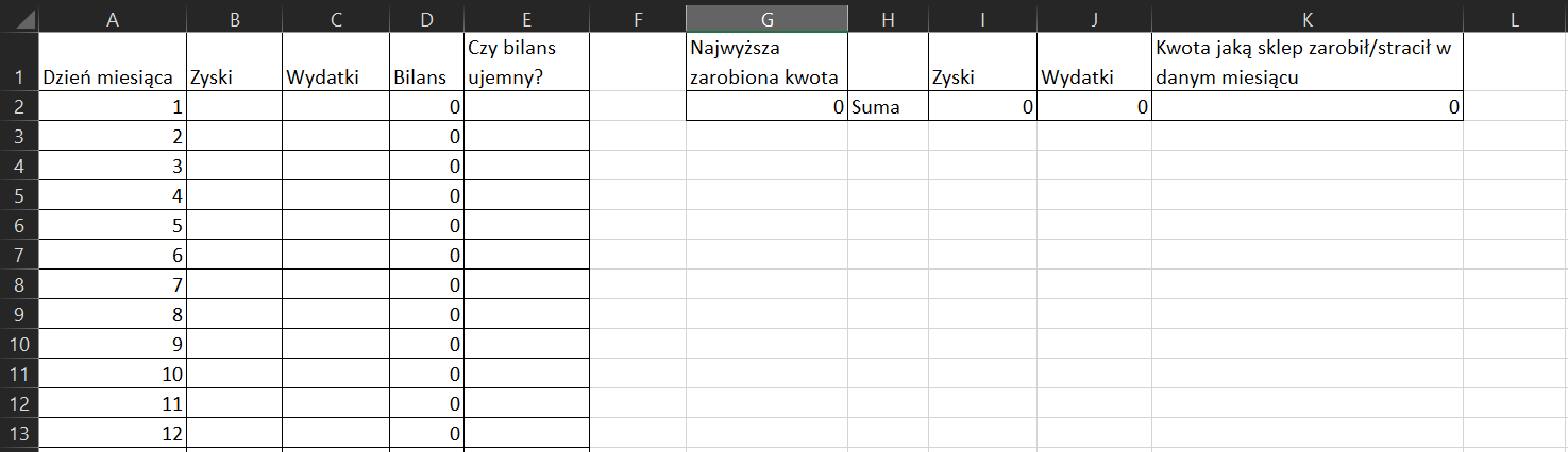 Na zrzucie ekranu widoczny jest fragment arkusza Excel. W kolumnie A i E wprowadzono dane dotyczące bilansu w kolejnych dniach miesiąca. W arkuszu kolejno dodano opisy: w komórce A1 Dzień miesiąca, w komórce B1 Zyski, w komórce C1 Wydatki, w komórce D1 Bilans, w komórce E1 Czy bilans ujemny?. W kolumnie A w komórkach od A2 do A13 wpisano liczby kolejnych dni miesiąca. W kolumnie D w komórkach od D2 do D13 wprowadzono wartości liczbowe. Dodatkowo komórkę G2 zatytułowano Najwyższa zarobiona kwota, w komórce G3 wpisano liczbę 0. Komórkę H2 zatytułowano Suma. Komórkę I1 zatytułowano Zyski, w komórce I2 wpisano liczbę 0. Komórkę J1 zatytułowano Wydatki, w komórce J2 wpisano liczbę 0. Komórkę K1 zatytułowano Kwota, jaką sklep zarobił/stracił w danym miesiącu, w komórce K2 wpisano liczbę 0. 