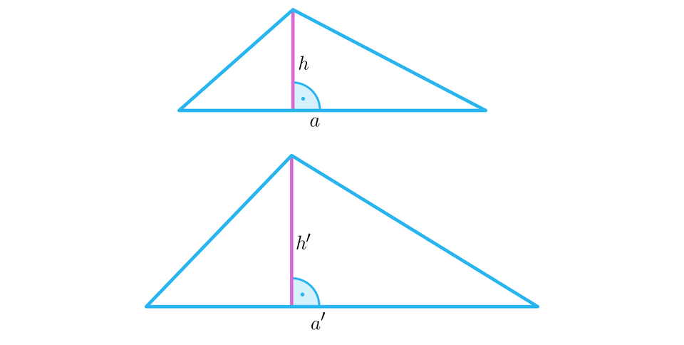 Ilustracja przedstawia dwa trójkąty. Pierwszy o podstawie o długości a i wysokości h upuszczonej na tą podstawę. Drugi o podstawie a prim i wysokości h upuszczonej na tą podstawę. 
