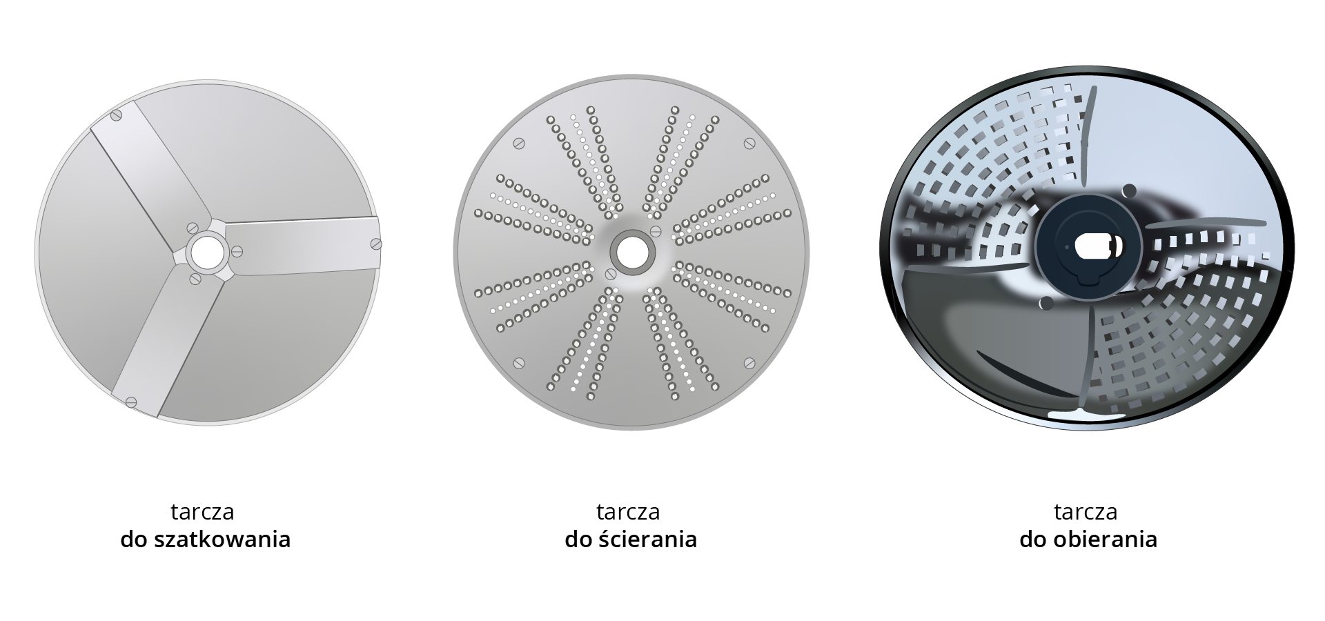 Zdjęcie przedstawia trzy rodzaje noży tarczowych. Od lewej widoczna jest okrągła tarcza do szatkowania, na której widoczne są trzy odchodzące od środka ostrza, a pośrodku okrągły otwór. Na prawo widoczna jest tarcza do ścierania – widoczna jest okrągła tarcza z promieniście odchodzącymi od okrągłego otworu pośrodku liniami z małych kropek, ułożonymi w pary. Na prawo widoczna jest tarcza do obierania – widoczna jest okrągła tarcza z otworem pośrodku, od którego odchodzą dwa pola rozszerzające się ku zewnętrznej krawędzi tarczy, wypełnione drobnymi otworkami.