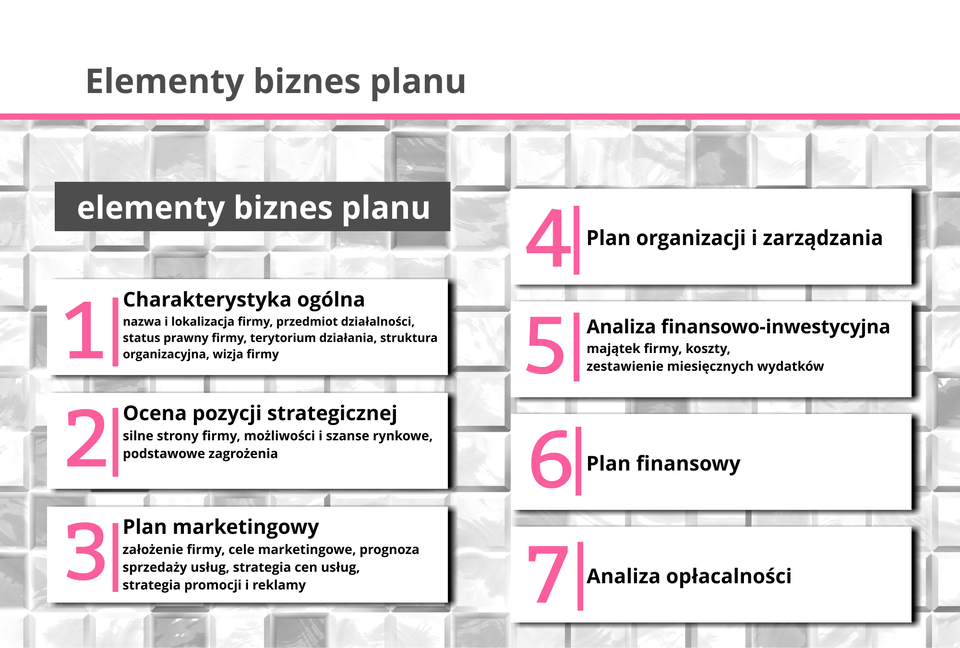 Ilustracja przedstawia elementy biznes planu.