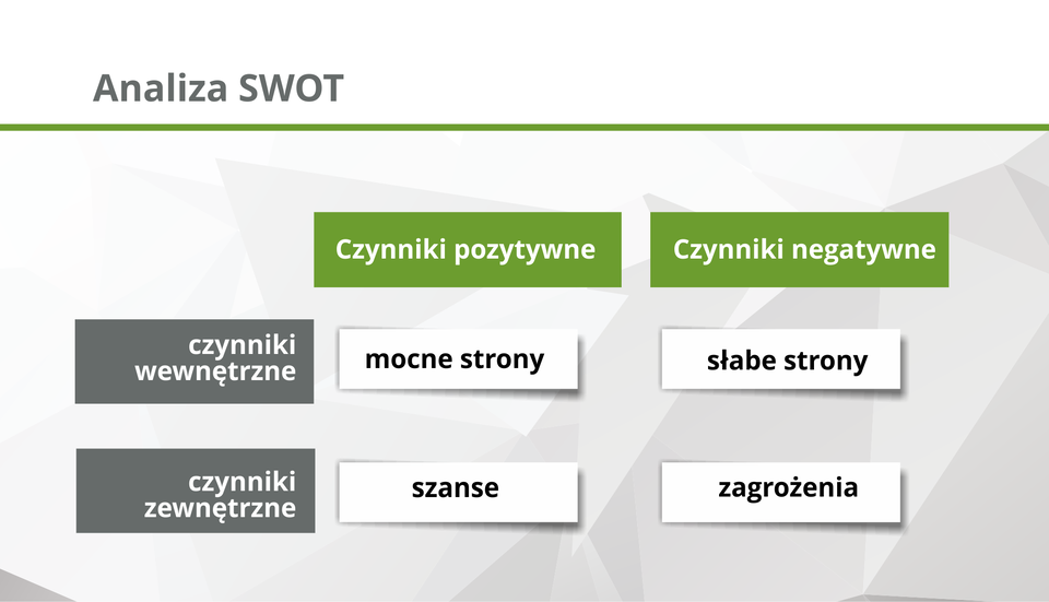 Grafika przedstawia schemat tworzenia analizy SWOT.