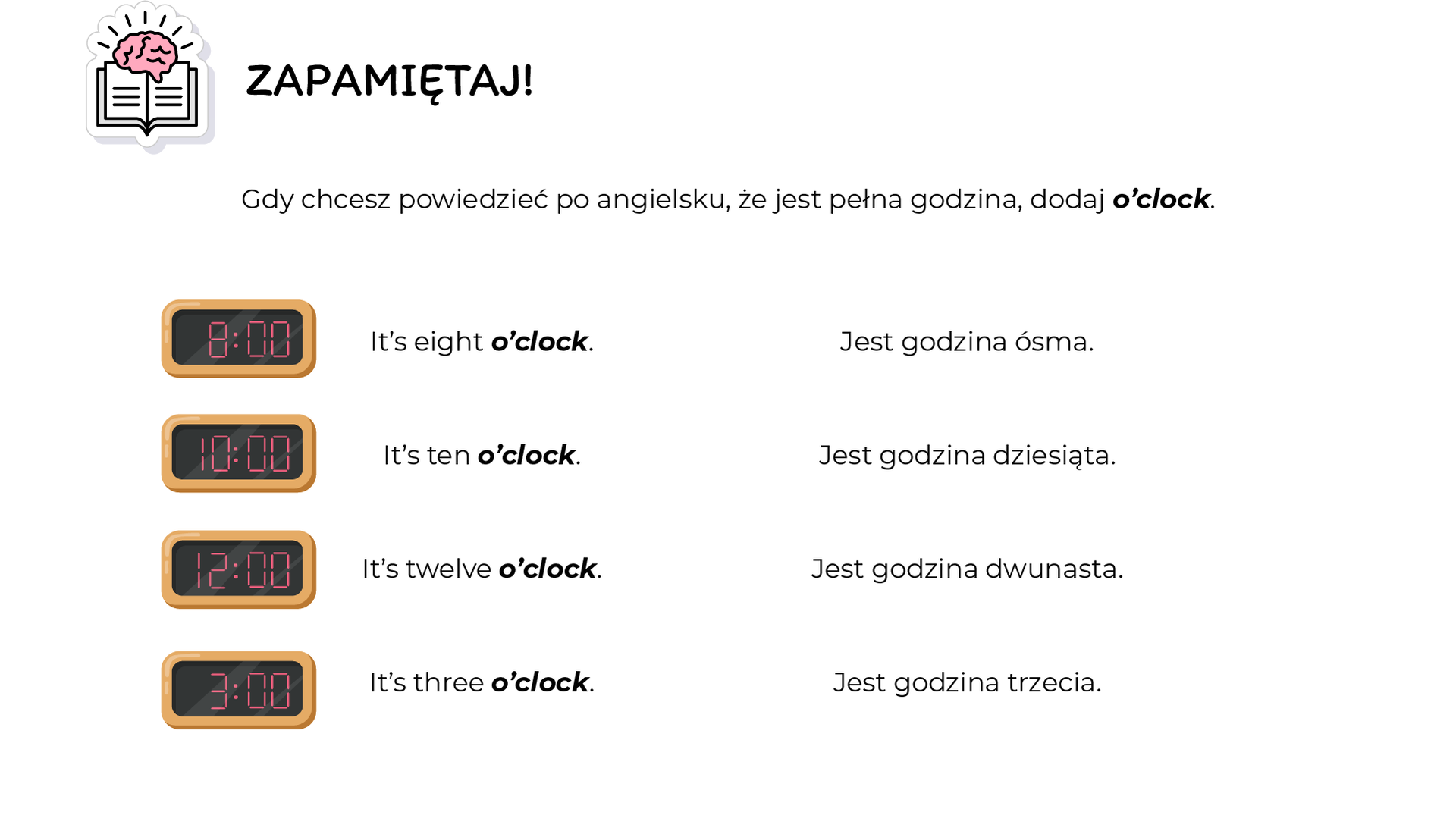 Ilustracja przedstawia listę czterech rzeczy, które należy zapamiętać. W lewym górnym rogu ilustracji, znajduje się ikona otwartej książki oraz mózgu. W nagłówku ilustracji, znajduje się tekst: Gdy chcesz powiedzieć po angielsku, że jest pełna godzina, dodaj o’clock. Poniżej, znajduje się lista, zaczynająca każdy punkt od ilustracji elektronicznego zegara, wskazującego konkretną godzinę. Następnie pojawia się tekst w języku angielskim, i jego tłumaczenie w języku polskim. Pierwszy punkt: zegar wskazuje godzinę ósmą. It’s eight o’clock. Jest godzina ósma.
Drugi punkt: zegar wskazuje godzinę dziesiątą. It’s ten o’clock. Jest godzina dziesiąta.
Trzeci punkt: zegar wskazuje godzinę dwunastą. It’s twelve o’clock. Jest godzina dwunasta.
Czwarty punkt: zegar wskazuje godzinę trzecią. It’s three o’clock. Jest godzina trzecia.