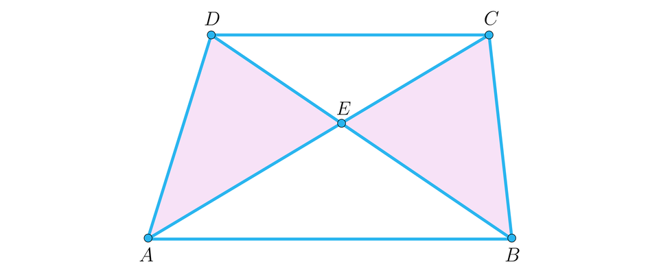 Rysunek przedstawia trapez A B C D z narysowanymi przekątnymi przecinającymi się w punkcie E. Przekątne podzieliły trapez na cztery trójkąty. Na rysunku kolorowym tłem wyróżniono lewy trójkąt A E D oraz prawy trójkąt B E C, czyli trójkąty oparte na przekątnych i ramionach trapezu.