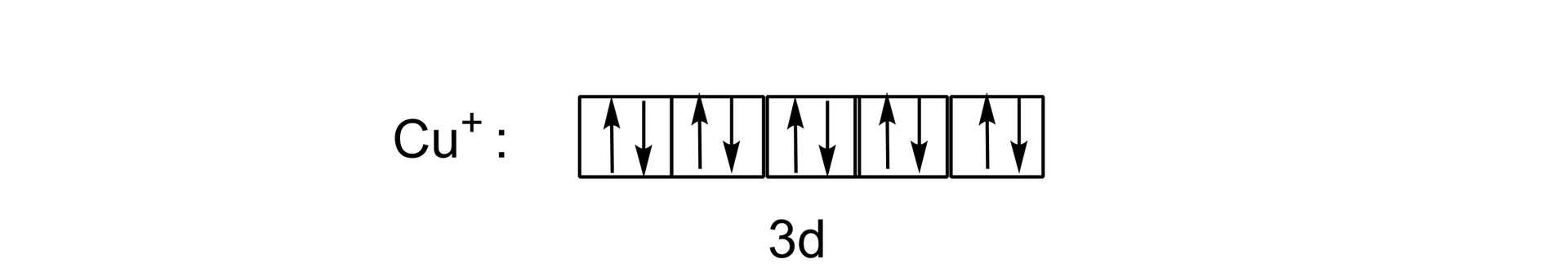 Ilustracja przedstawia zapis klatkowy konfiguracji elektronowej jonu Cu+ dla podpowłoki 3 d; składa się z on pięciu klatek, w każdej klatce znajdują się po dwie strzałki - pierwsza skierowana do góry, zaś druga do dołu.