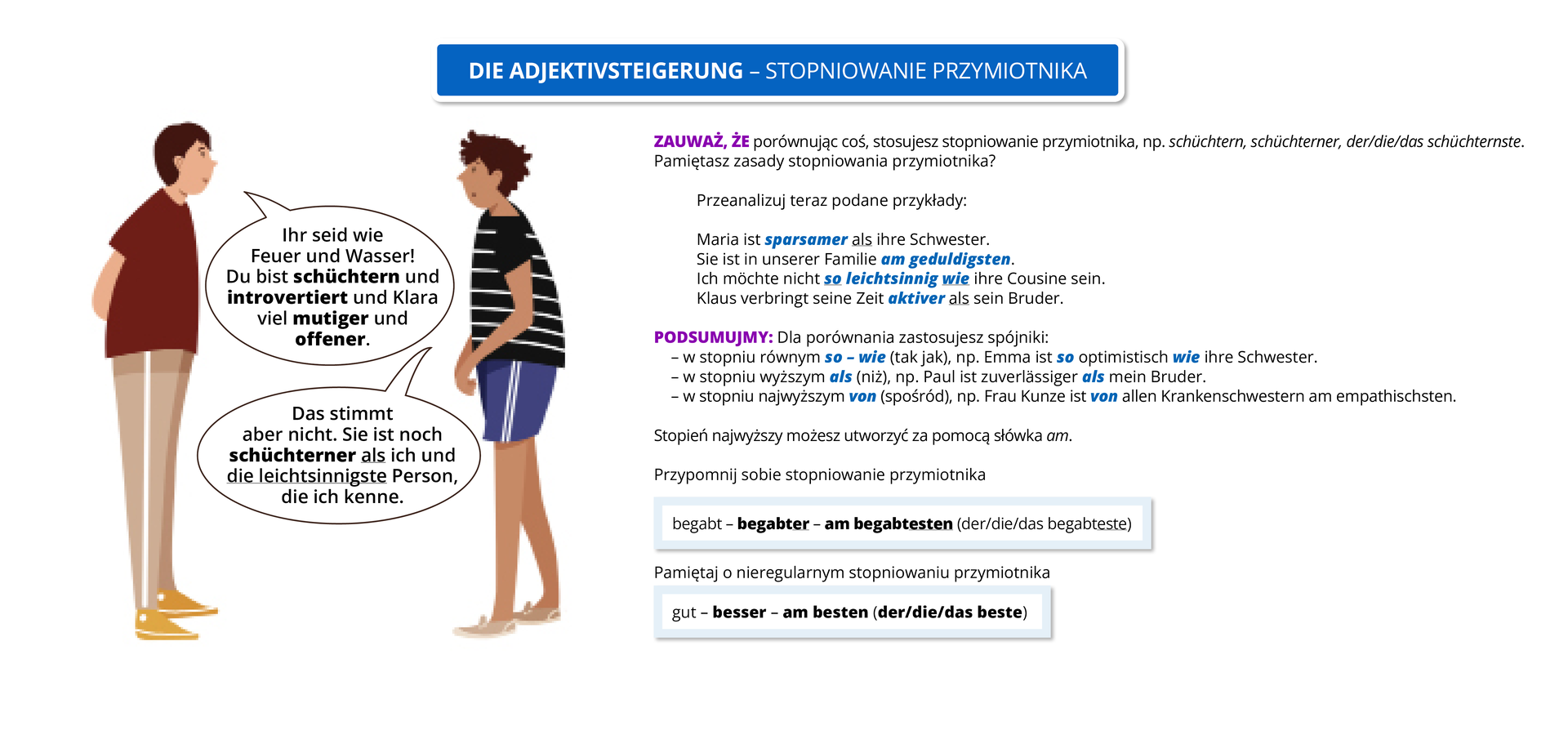  Ilustracja zawiera poradę gramatyczną pod tytułem DIE ADJEKTIVSTEIGERUNG - STOPNIOWANIE PRZYMIOTNIKA
Ilustracja przedstawia rozmowę dwóch chłopców.
Pierwszy z nich mówi: Ihr seid wie Feuer und Wasser! Du bist schüchtern und introvertiert und Klara viel mutiger und offener.
Drugi chłopak odpowiada: Das stimmt aber nicht. Sie ist noch schüchterner als ich und die leichtsinnigste Person, die ich kenne. Pozostałą część grafiki zajmuje tekst, którego treść wyświetla się poniżej grafiki w trybie dostępności.